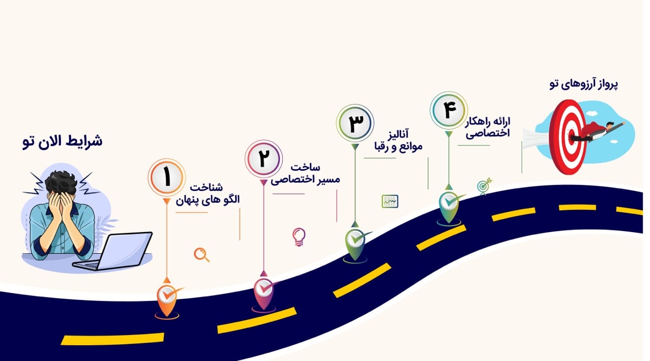 نقشه راه اختصاصی RDS برای کشف مسیر شخصی